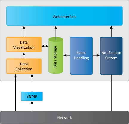 NetShack - Network Management System
