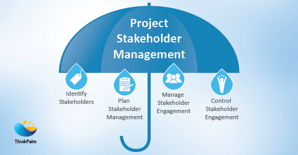 Project Stakeholder Management Knowledge Area of PMBOK