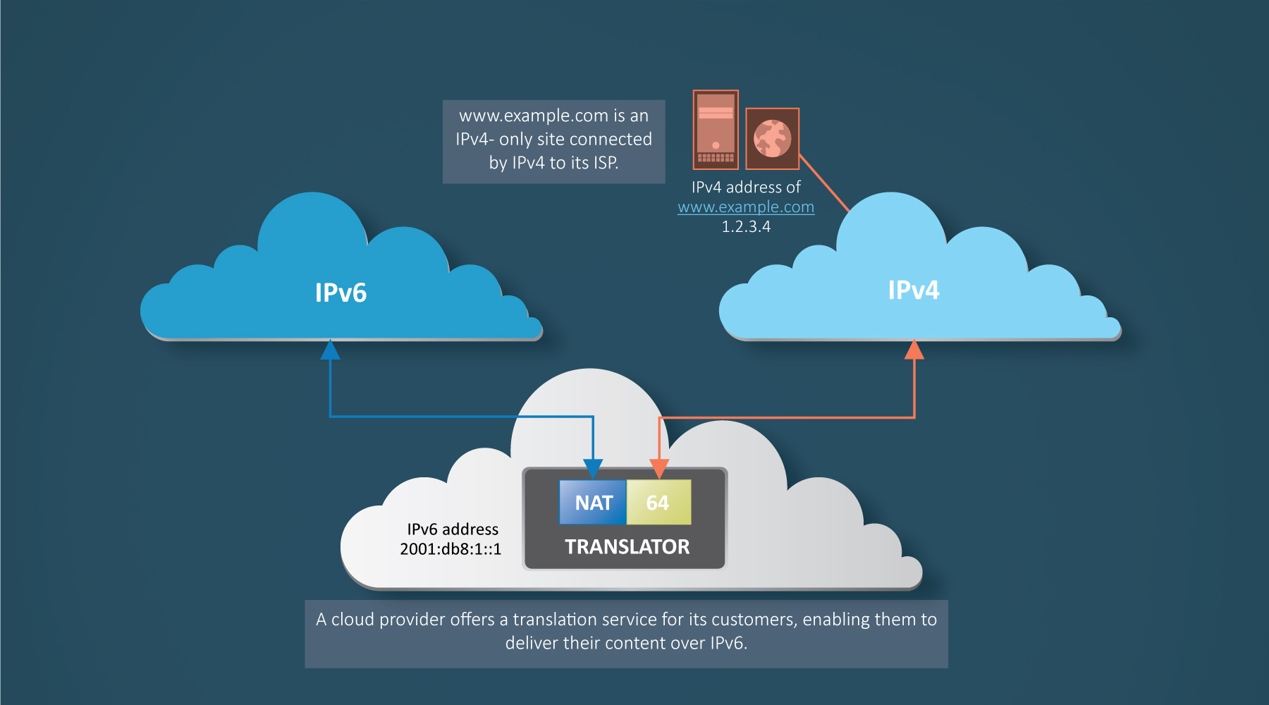 Breeze cloud перевод