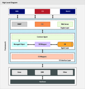 Device management framework ios 14 что это