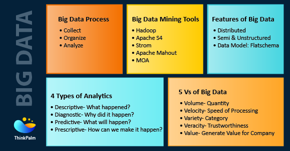 Big Data - Overview