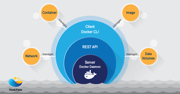 Docker Engine