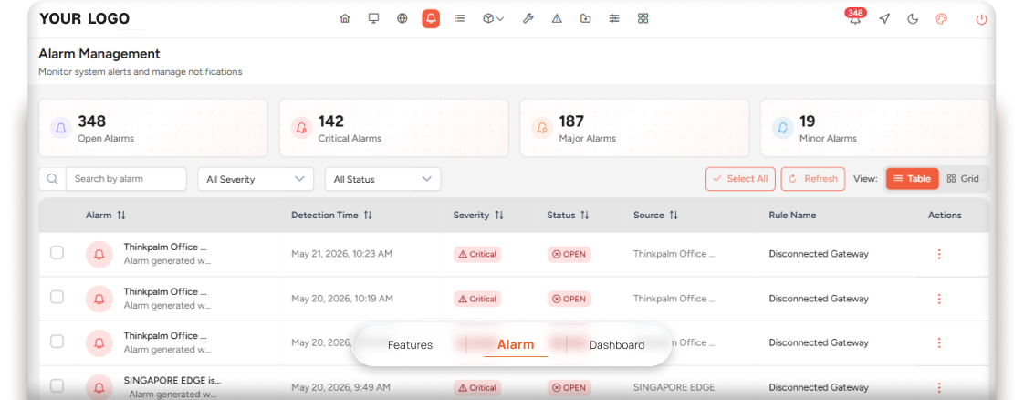 NetvirE Alarm Management Dashboard