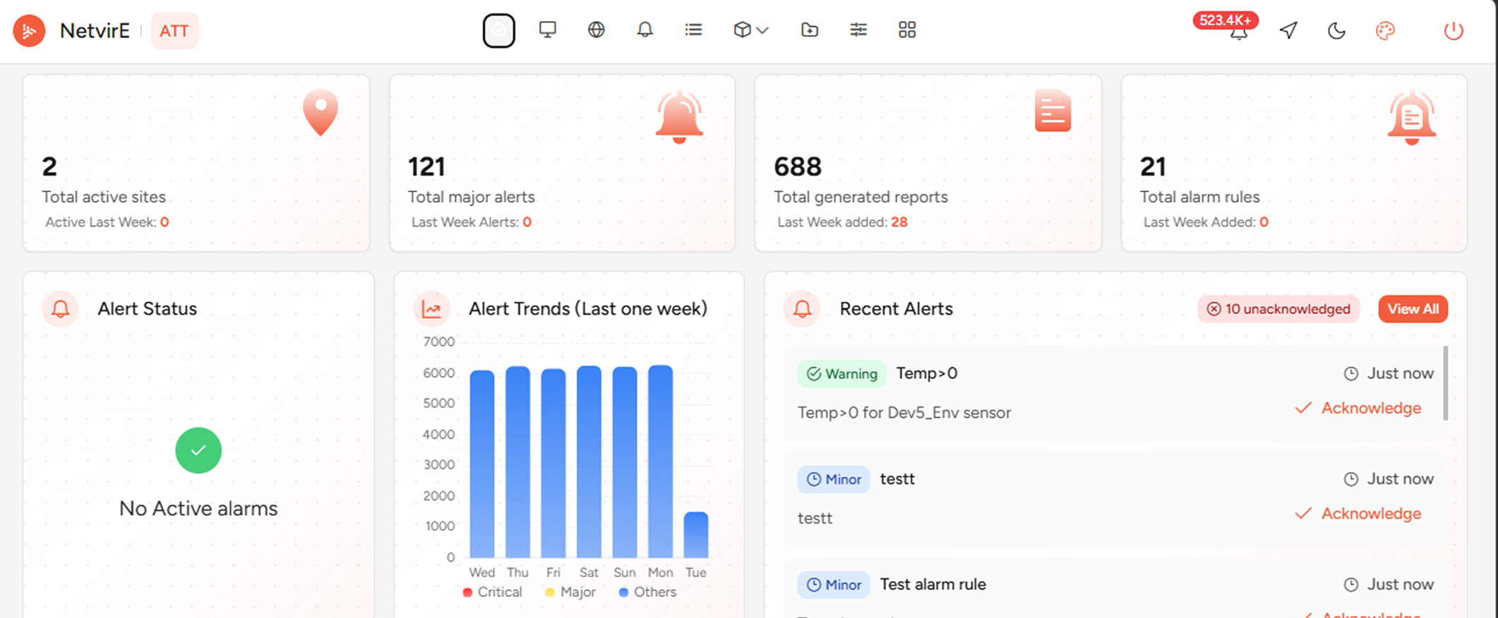 NetvirE Dashboard overview