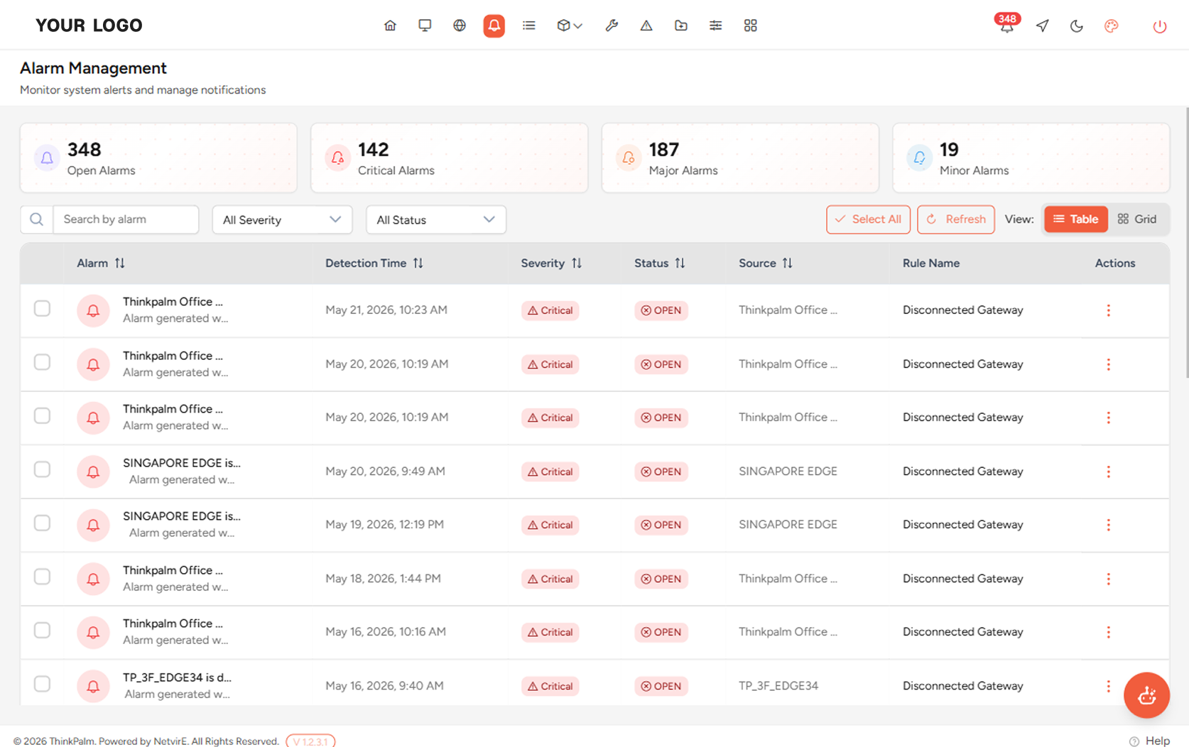 NetvirE Alarm Management Dashboard