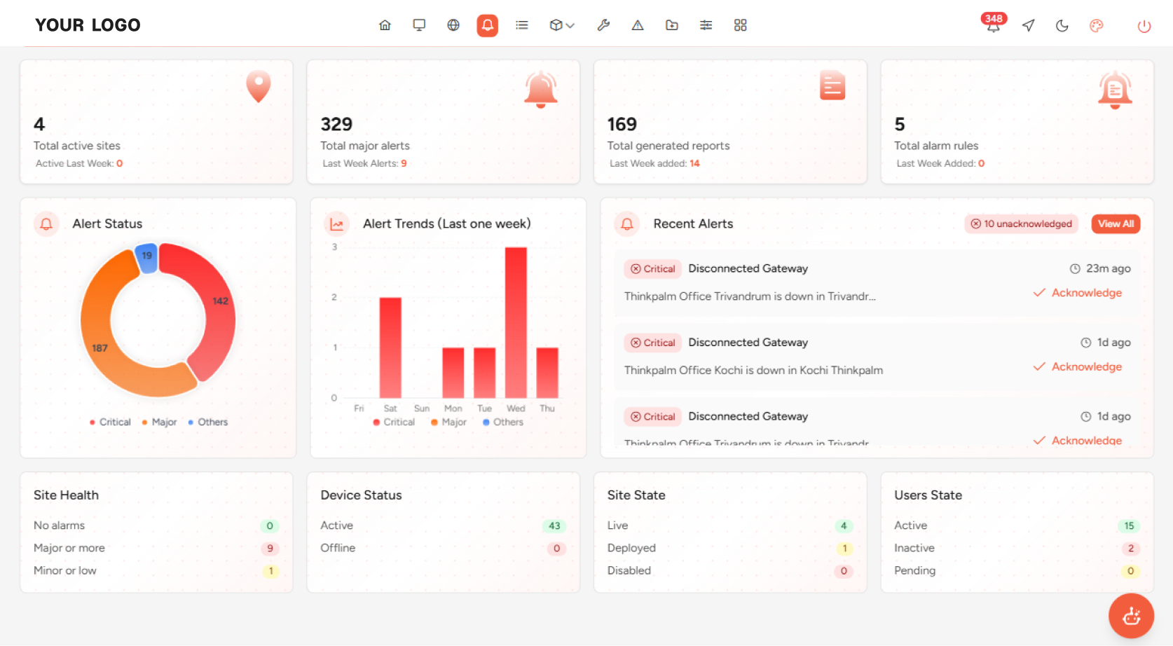 NetvirE Dashboard overview