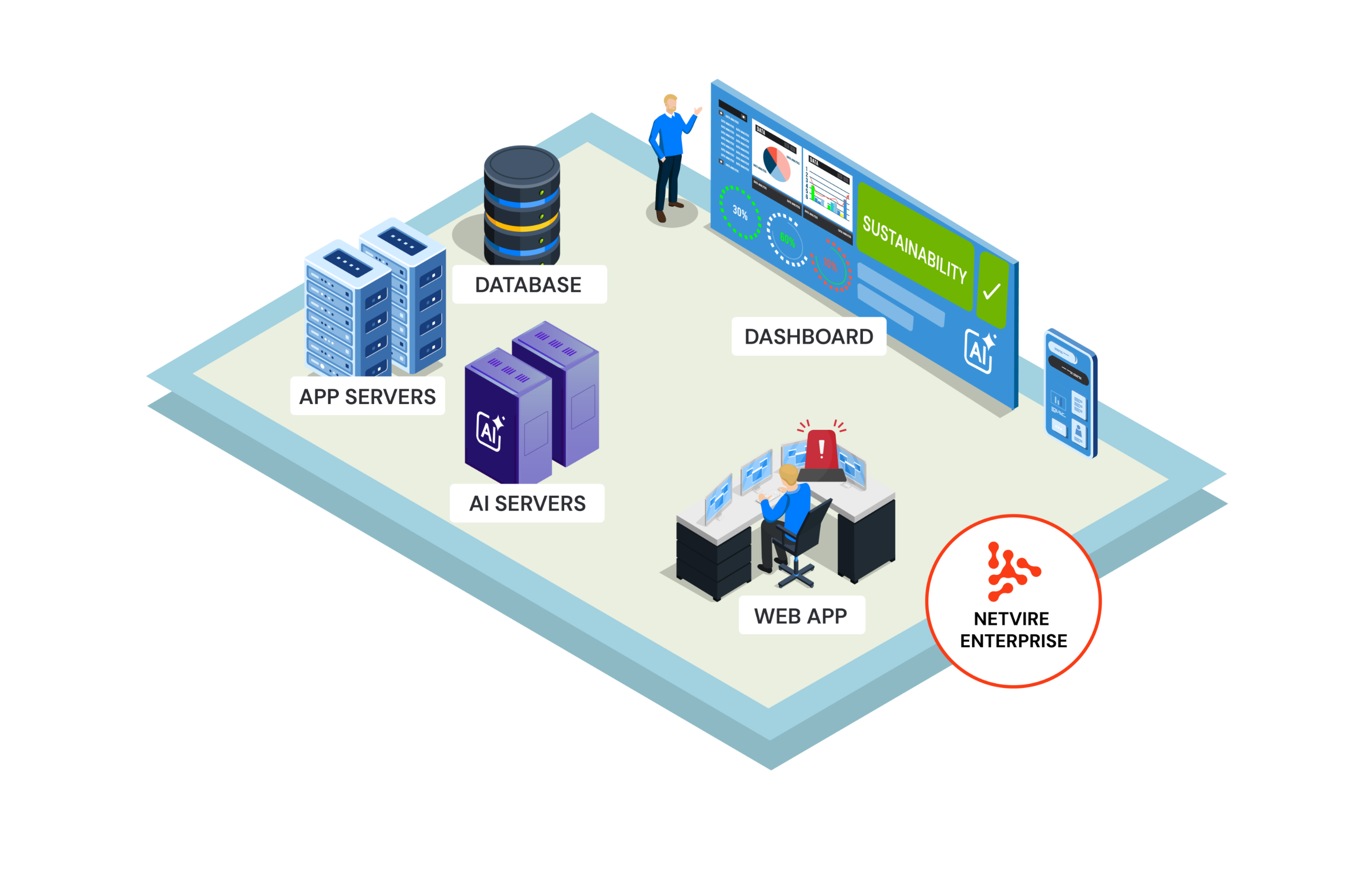 NetvirE Enterprise detail