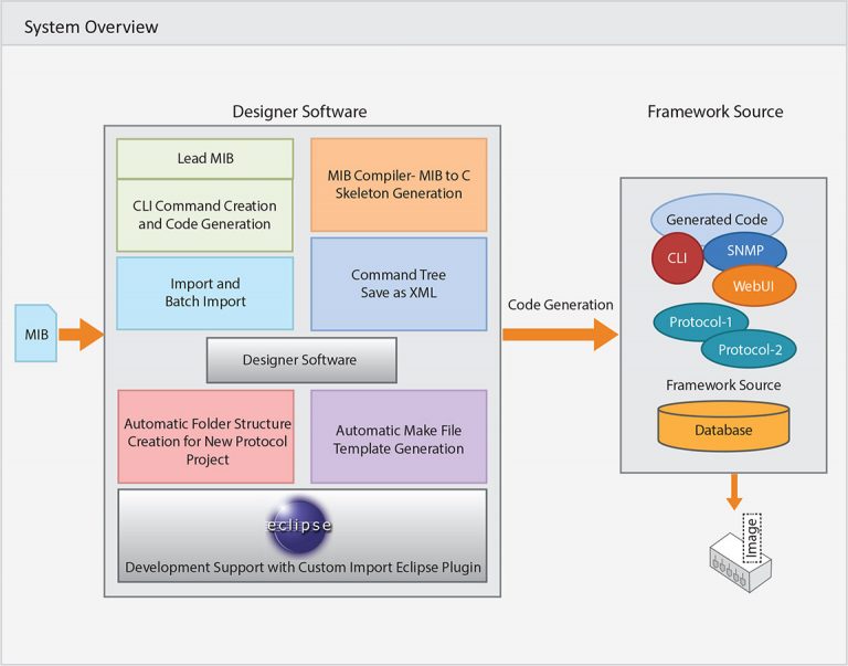 Device management framework ios 14 что это