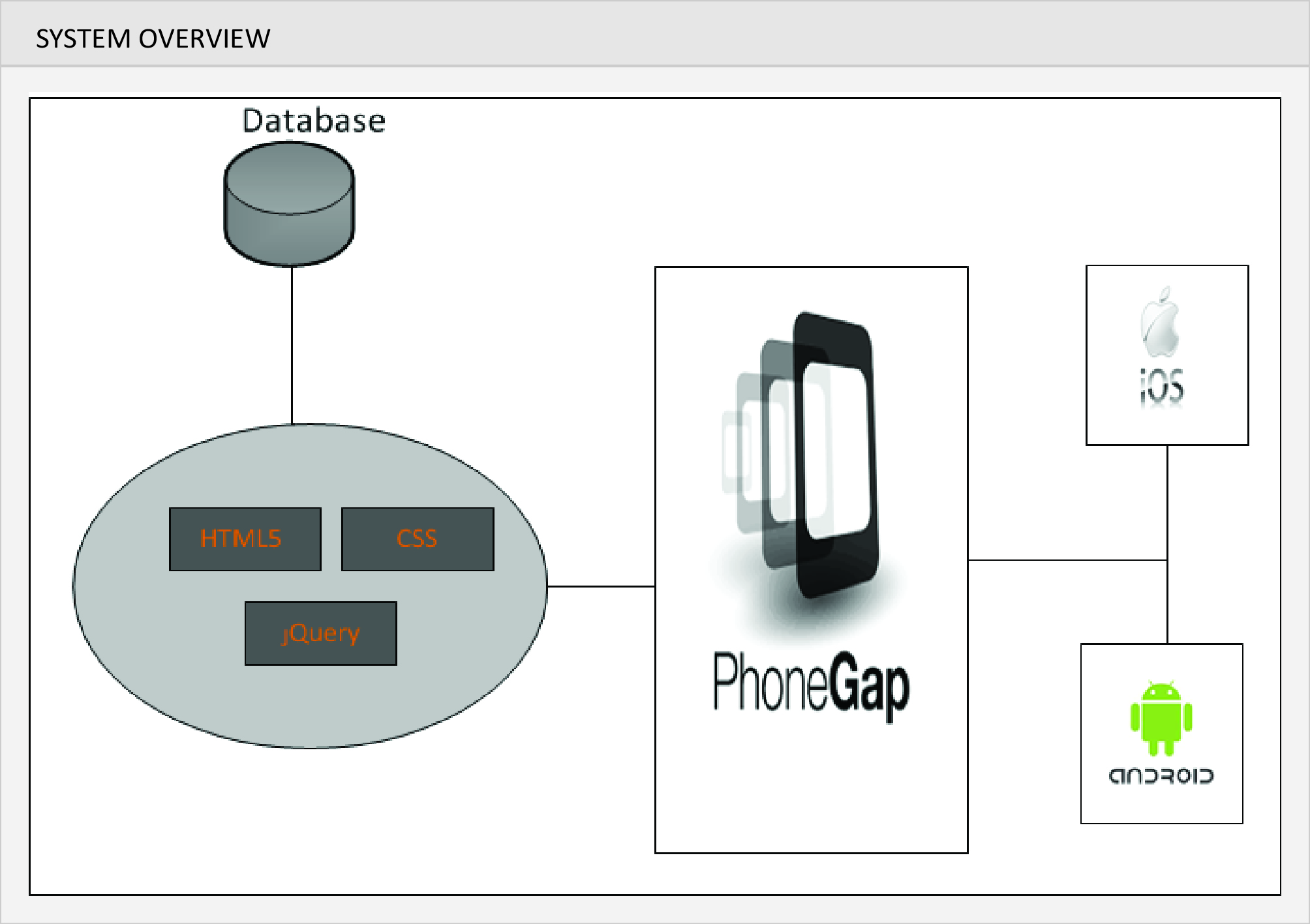 Comprehensive Travel Application - System Overview