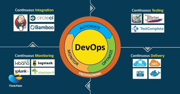 Innovation in IT Product Life Cycle through DevOps