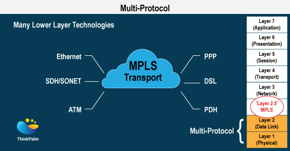 Multi-Protocol