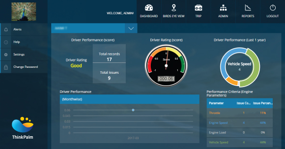 Astra Vehicle Fleet Management Software - Driver Scorecard