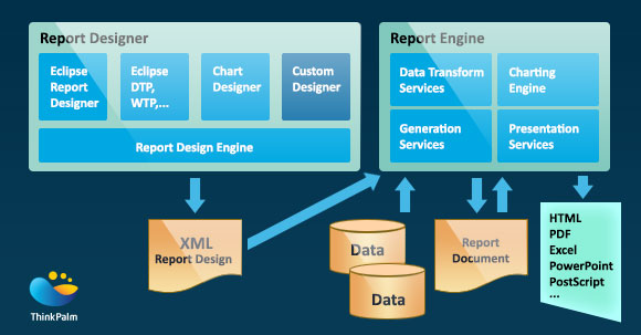 Birt Chart Engine