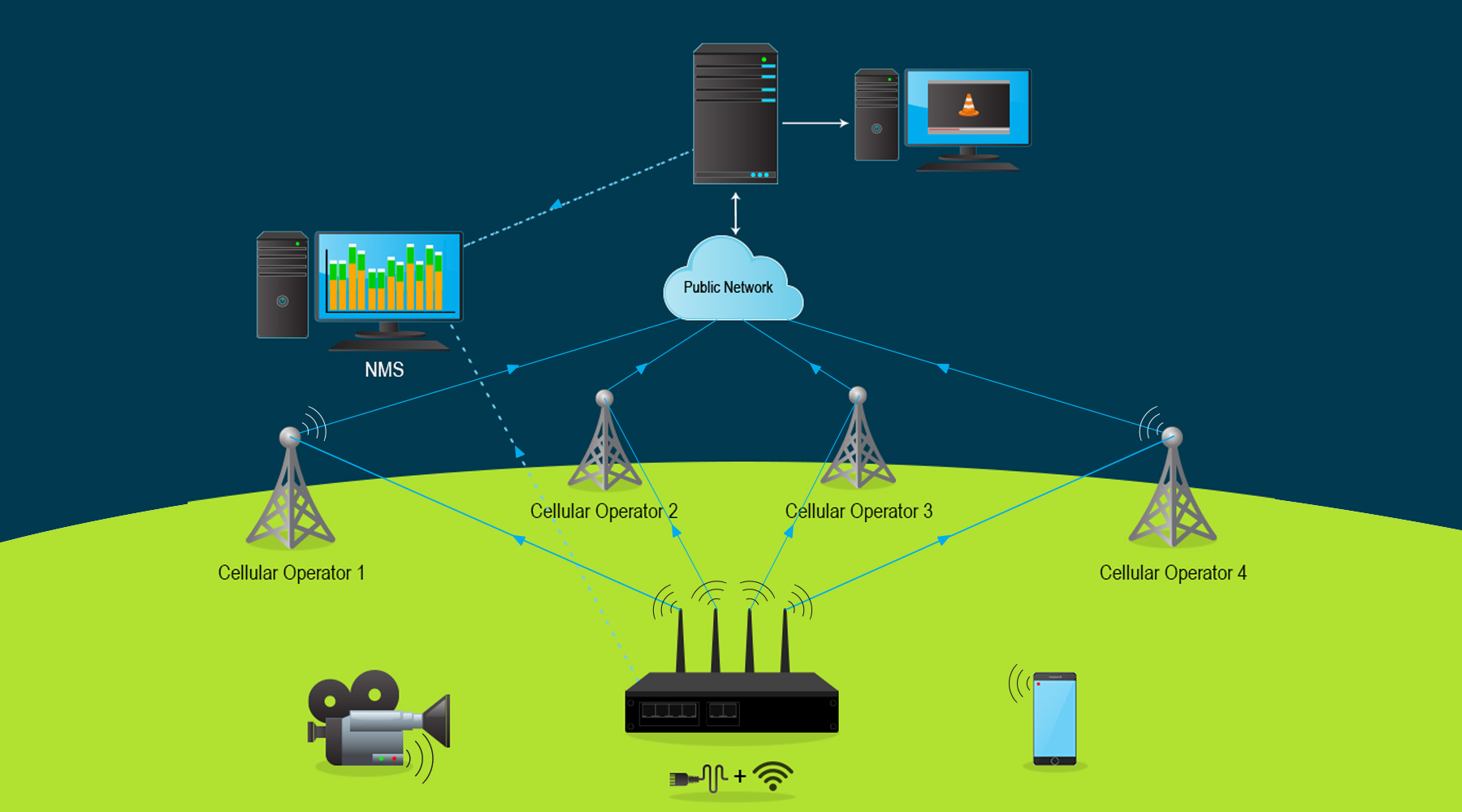 Cellular Router - Architectural Diagram