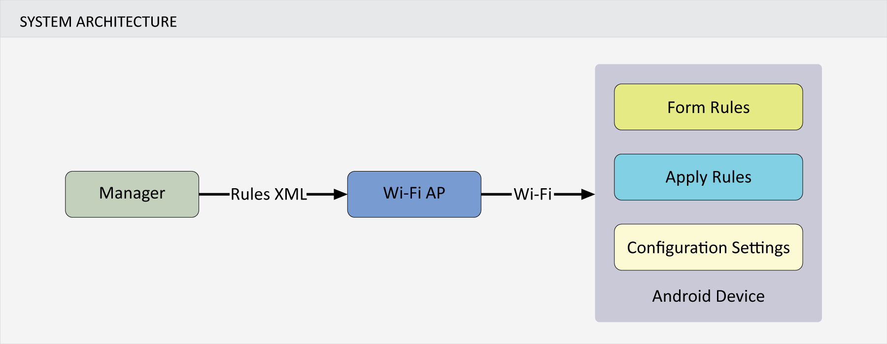 Uplink QoE - System Architecture