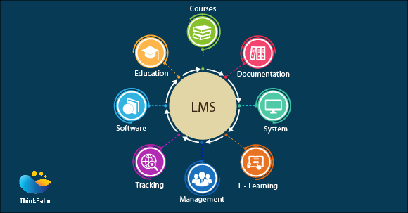 Learning Management Systems for Effective e-Learning: ThinkPalm