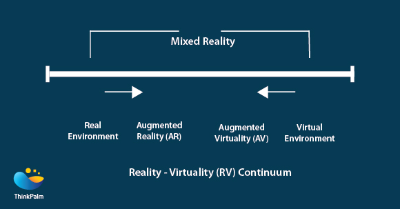 Reality- Virtual Reality Continuum
