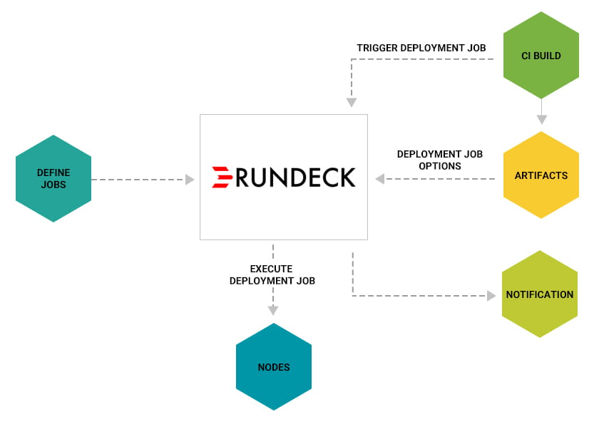 Rundeck2