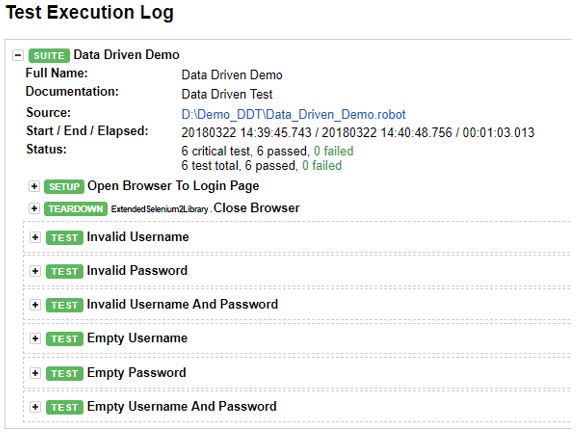 Data Driven Testing in Robot Framework (HTML for *.robot programme)