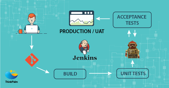 how-to-run-robot-framework-test-docker-container-from-jenkins-about