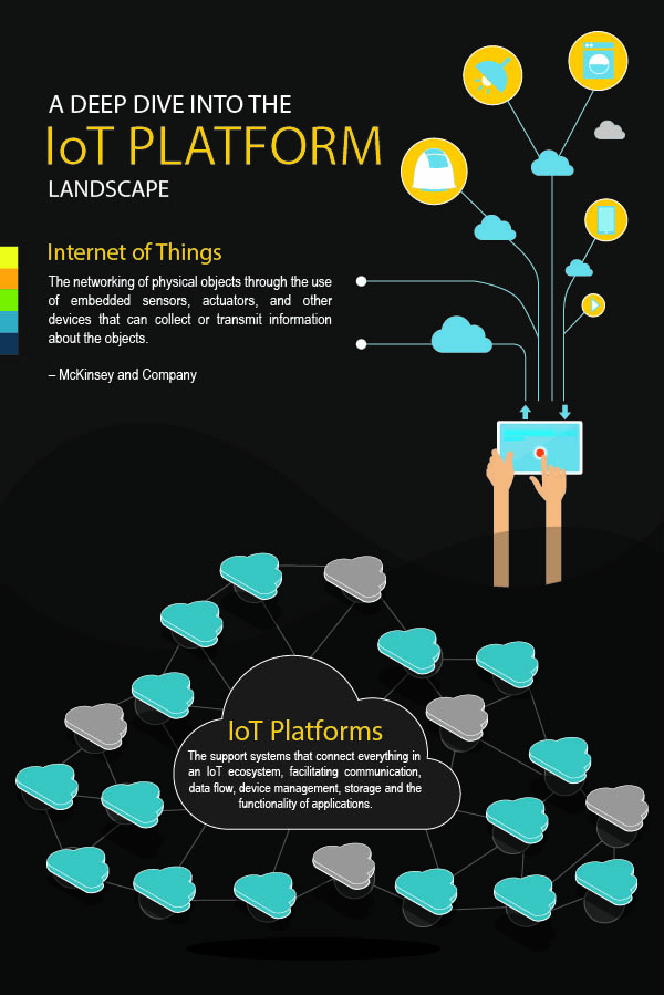 IoT Platforms - Introduction