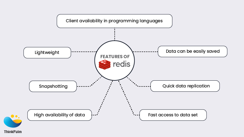 Features of Redis