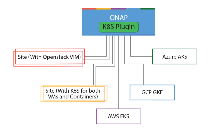 Kubernets