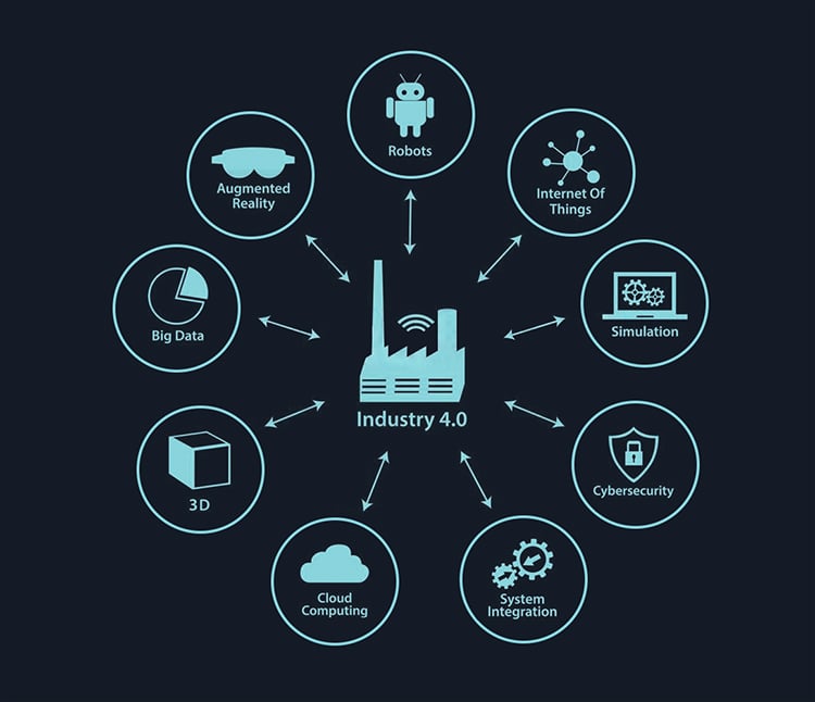 Characteristics Of Industry 4.0