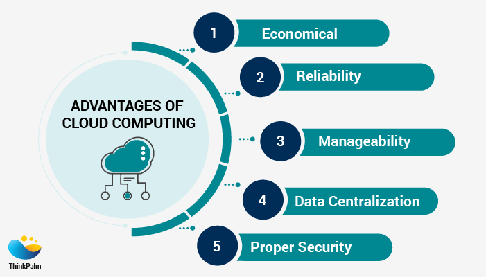 Advantage of Cloud Computing