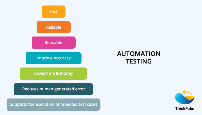 Test Automation Services