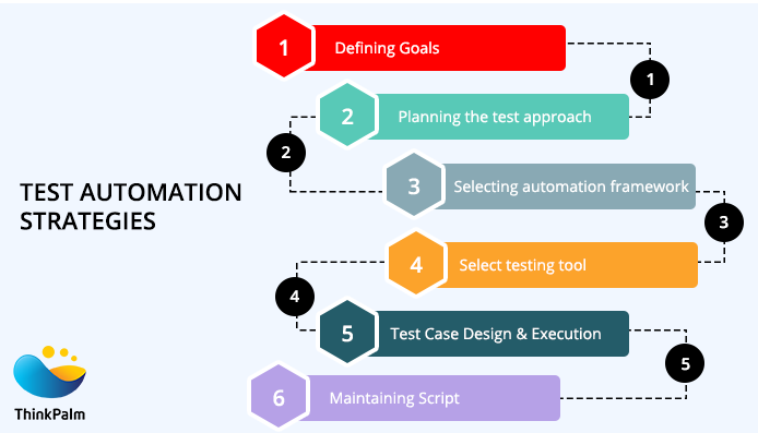 Test Automation Services