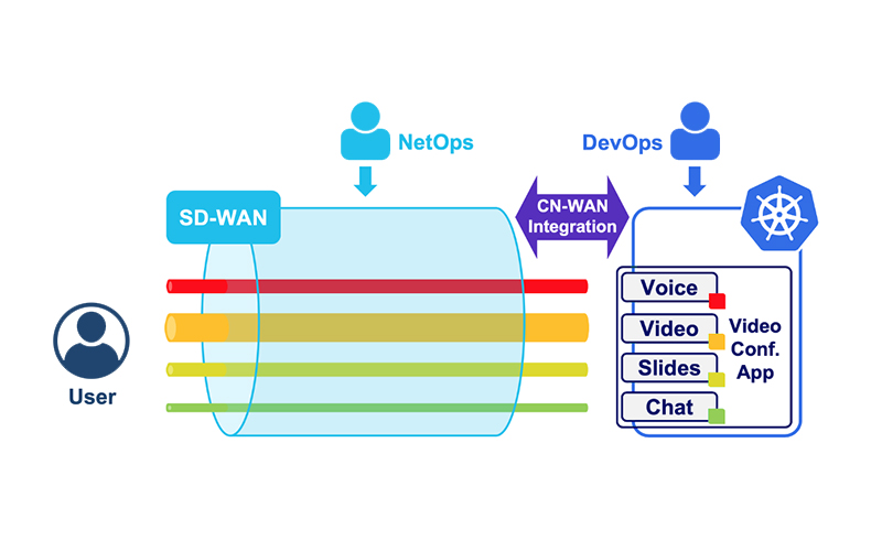 Cloud-Native SD-WAN