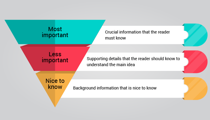 Info mapping