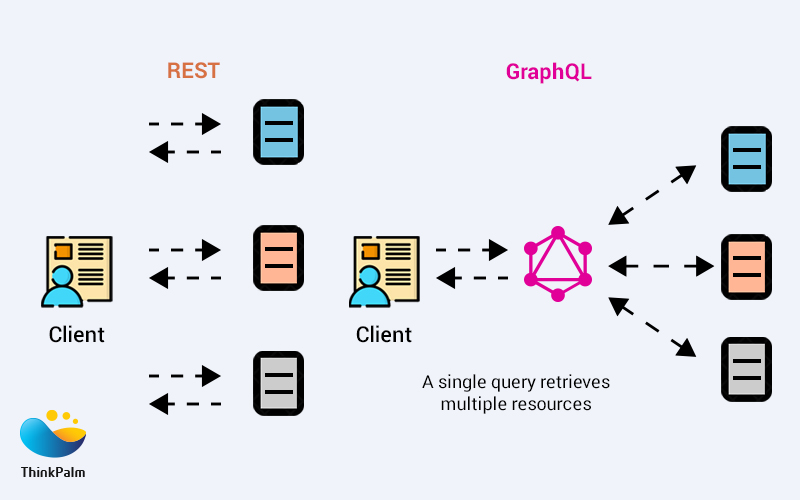 Graphql запрос схемы