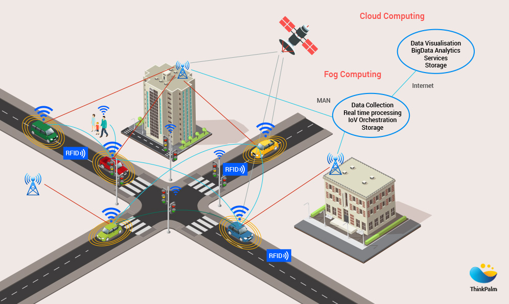 internet of vehicles research paper