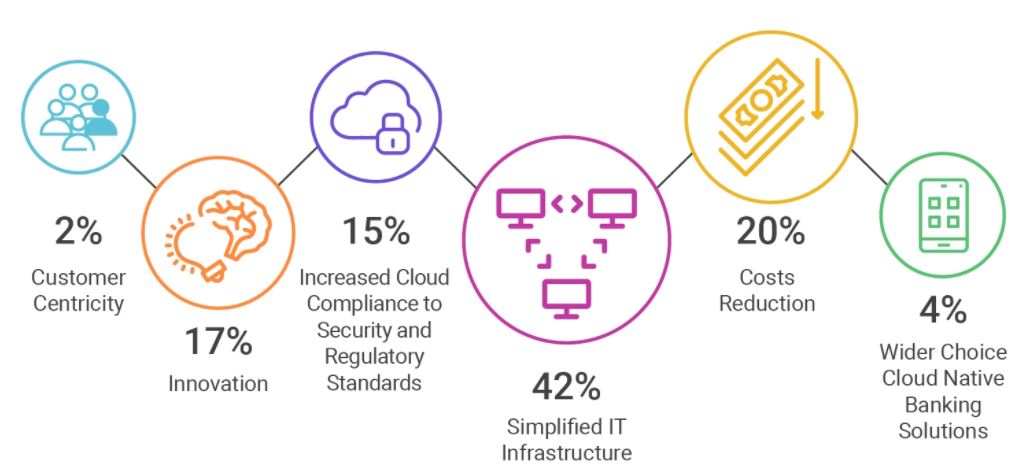 cloud benefits