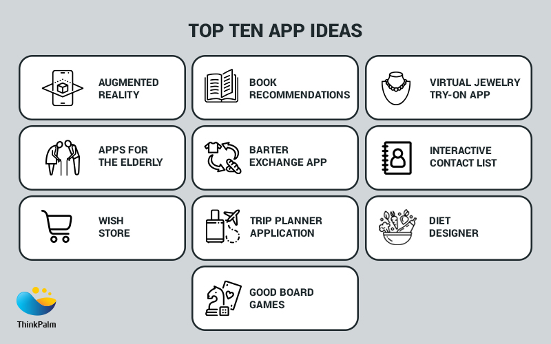 10 Awesome Mobile App Ideas For 2021