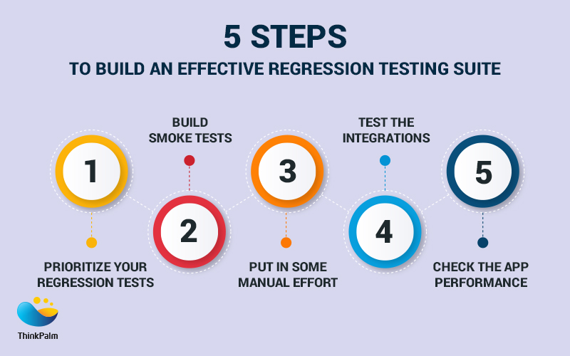 Automated Regression Testing for Web Apps, a How-To