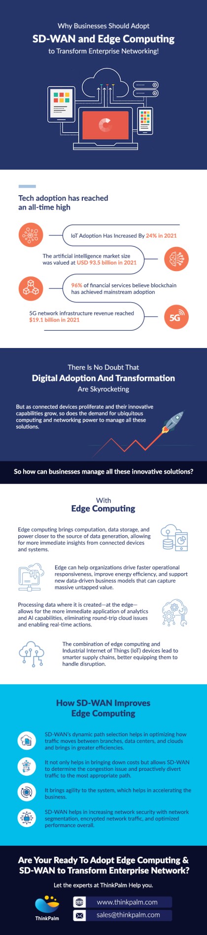 SD-WAN, EDGE INFOGRAPHICS