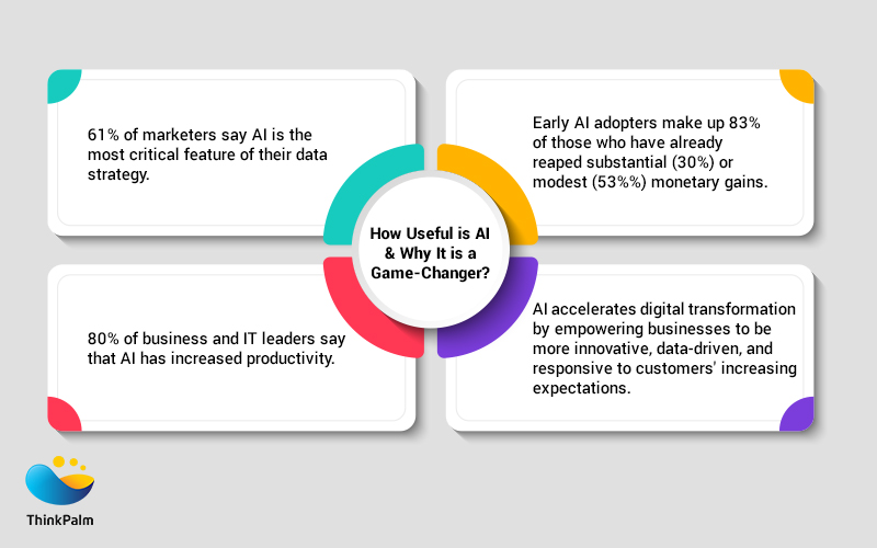 Why AI is a Game-changer & How useful is it?