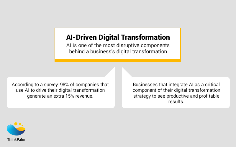AI-driven Digital Transformation