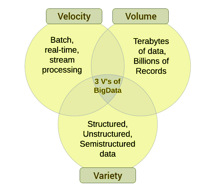 IoT & Big Data