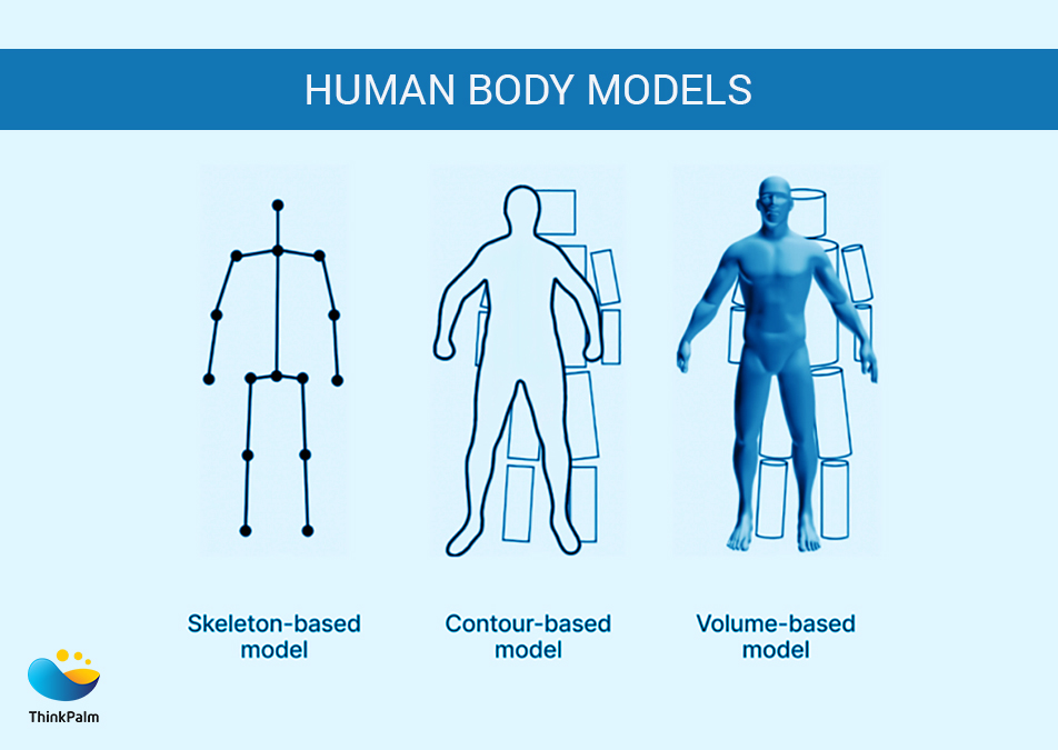 Human pose estimation types