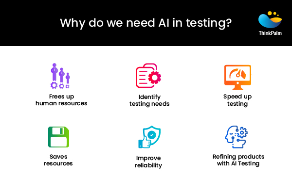 AI in testing