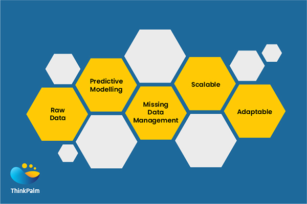 Apart from being highly scalable and adaptable, deep learning handles complex unstructured data, predictive modelling and missing data