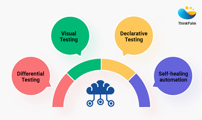 AI Test Approaches