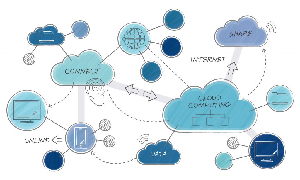 What are the Benefits of Using Big Data, IoT, and Cloud?
