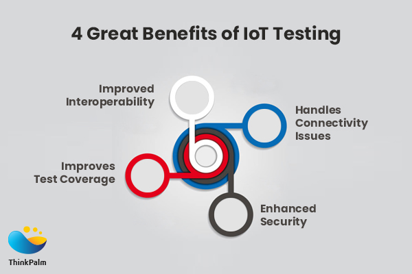 Benefits of IoT