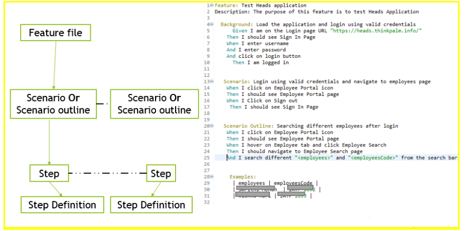 Feature files