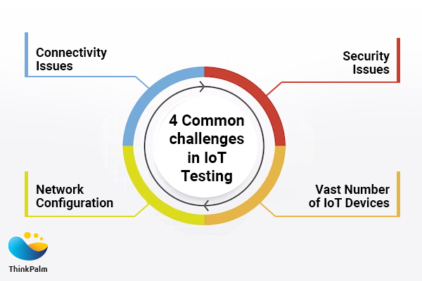 Challenges in IoT